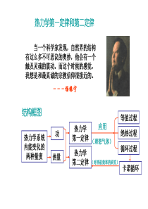 大学物理热力学基本概念