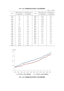 我国城市及农村居民人均住房面积情(1978—2012年)