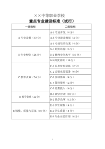 ××中等职业学校重点专业建设标准