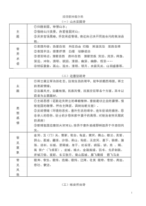 诗歌类型及情感