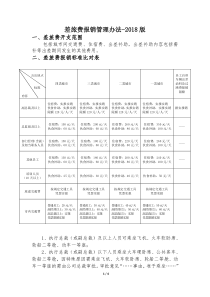 差旅费报销管理办法-2018版