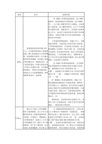 刀具角度的功用与选择