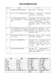 很全的名词变复数表格