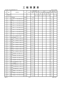 159022_河南省08建筑装饰定额子目及单价汇总