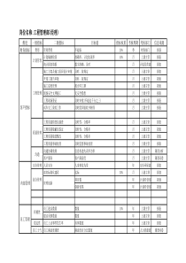 15、工程部管理8