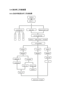 急诊科工作流程