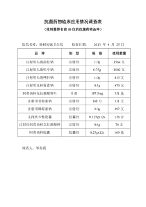 抗菌药物使用量排名9月份