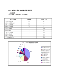 第2季度耐药分析资料