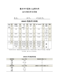 Grace评分表、TIMI评分、CRUSAD评分、wells评分等