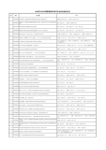 2018年JMS中国营销科学学术年会论坛宣讲论文