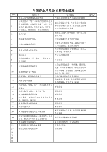 吊装作业风险分析和安全措施