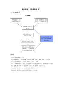 物流部管理制度及操作流程