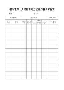 具有处方权医师签名留样表