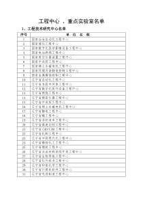 1《工程中心、重点实验室名单》-工程中心、重点实验室名单