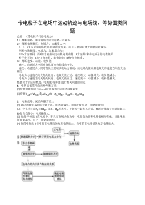 带电粒子在电场中运动轨迹与电场线、等势面类问题.