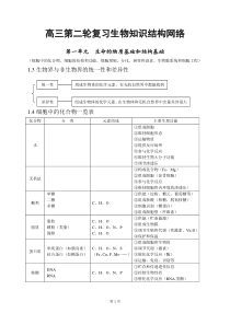 高中生物知识点总结(全)