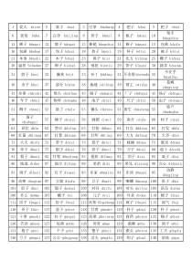 普通话轻声词语表