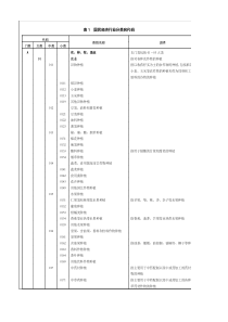 2017年国民经济行业分类及代码