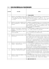 内部控制手册第3部分-内控矩阵(C)——11-1信息系统管理业务内部控制矩阵