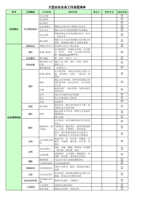 大型会议会务工作流程清单