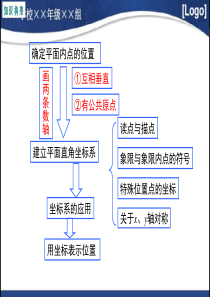 北师大版八年级上册数学第三章小结与复习