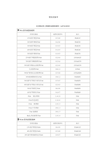 常用塑料收缩率