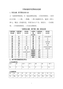 中考必备最全整理初中化学知识点