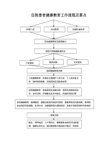 住院患者健康教育工作流程图及要点