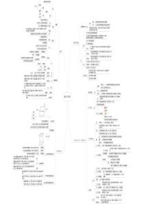 数学六年级下思维导图-沪教版