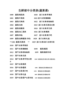 生鲜部中分类表