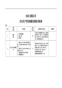 安全生产责任制落实情况考核表