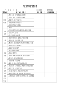 学校安全管理日志