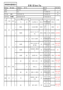 质量控制计划范本