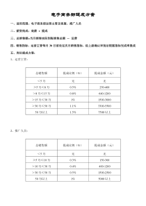 电商薪酬提成方案(新成立店铺)