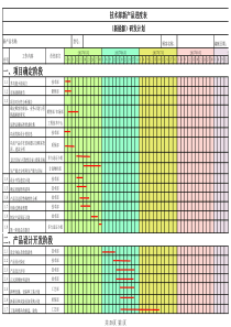 新产品研发计划进度表模板