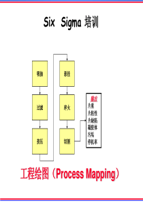 201 PROCESS Mapping (工程绘图)