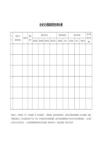 企业安全隐患排查治理台账