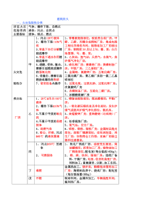 2017建筑防火总结