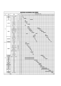 施工进度横道图
