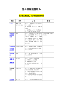 部分淘宝店铺运营软件