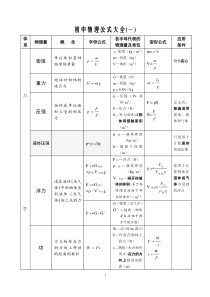 初中物理公式大全