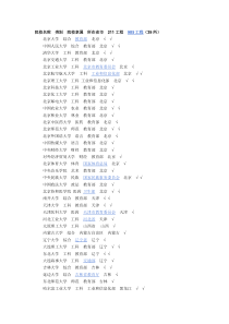 211工程 985工程 重点大学