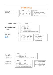 初中物理公式总结大全