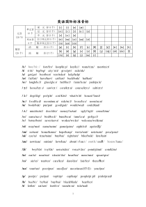 英语音标大全附带例子