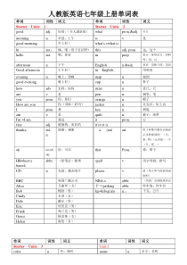 人教版英语七年级上册各单元单词表