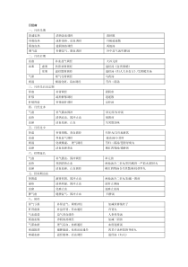 中医妇科学表格版