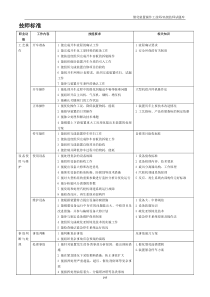 催化装置操作工试题库(技师高级技师)