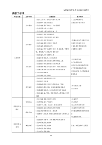 MTBE装置操作工试题库(高级工)