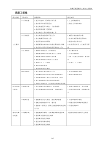 常减压装置操作工试题库(高级工)