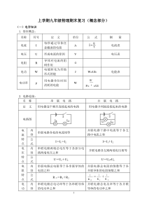 九年级物理期末复习学案(有答案)ok